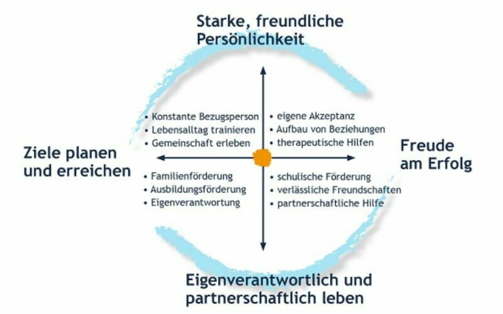 Stiftung Heilpaedagogisches Kinderhaus Ggmbh Grafik